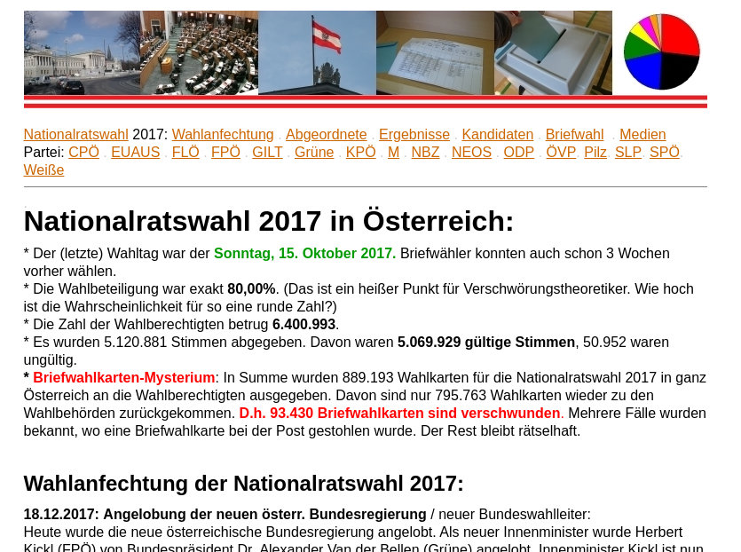 Screenshot nationalratswahl.at/bundespraesidentschaftswahl.at